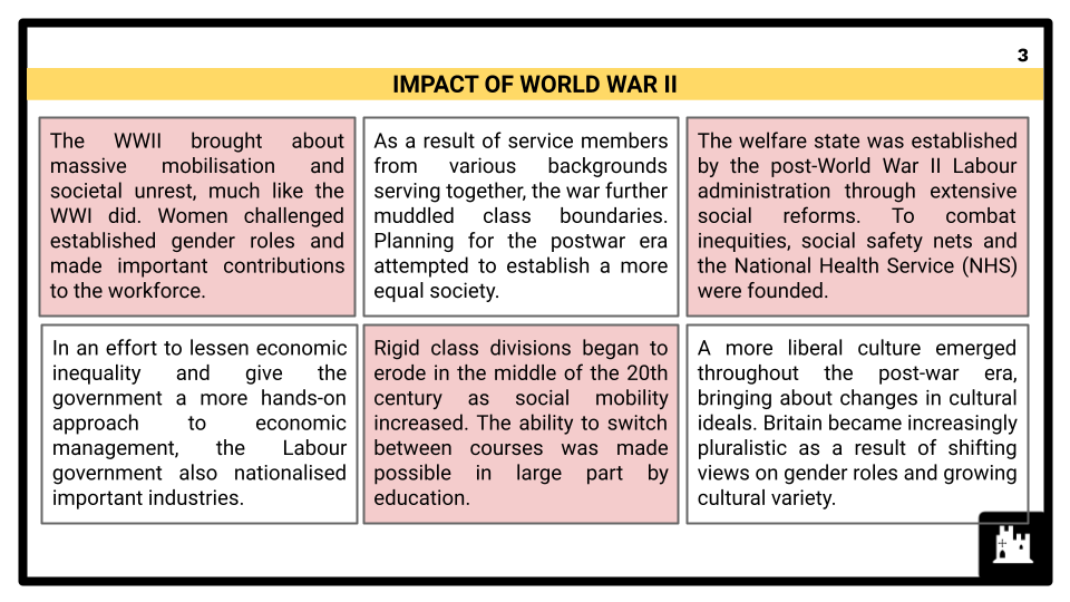 A-Level-Society-in-transition-1918–79-Presentation-2.png