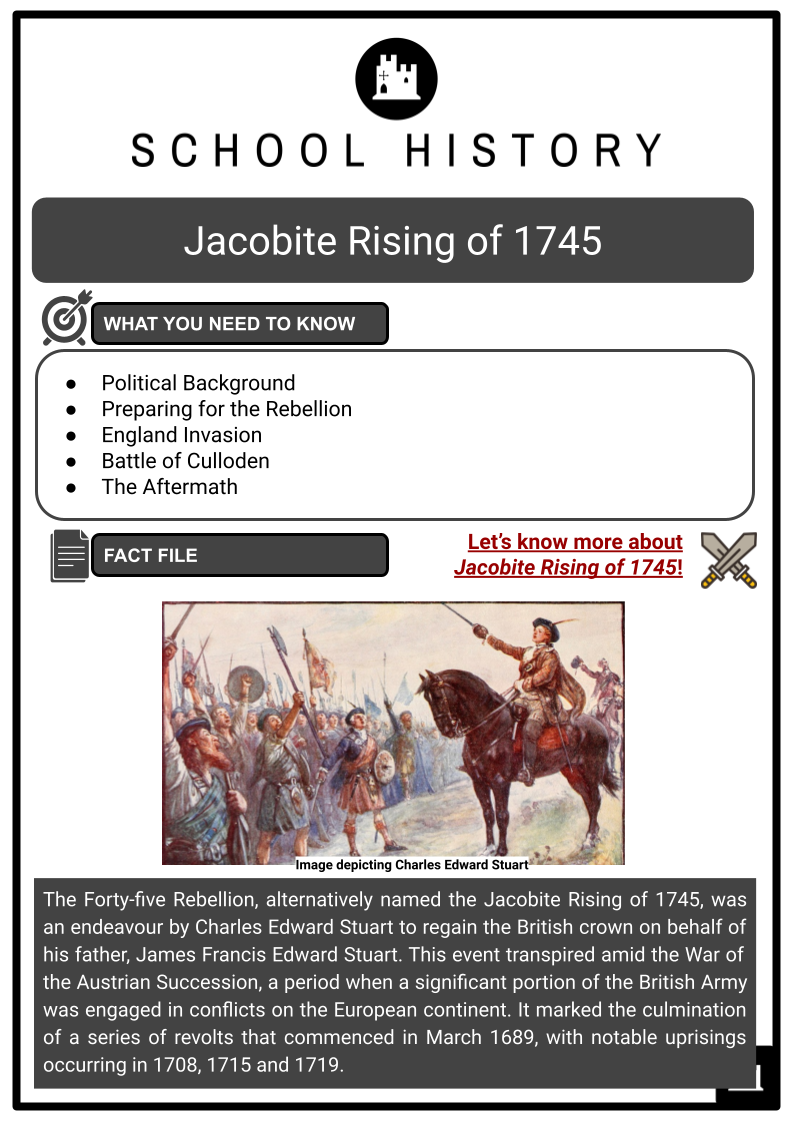 Jacobite-Rising-of-1745-Resource-1.png