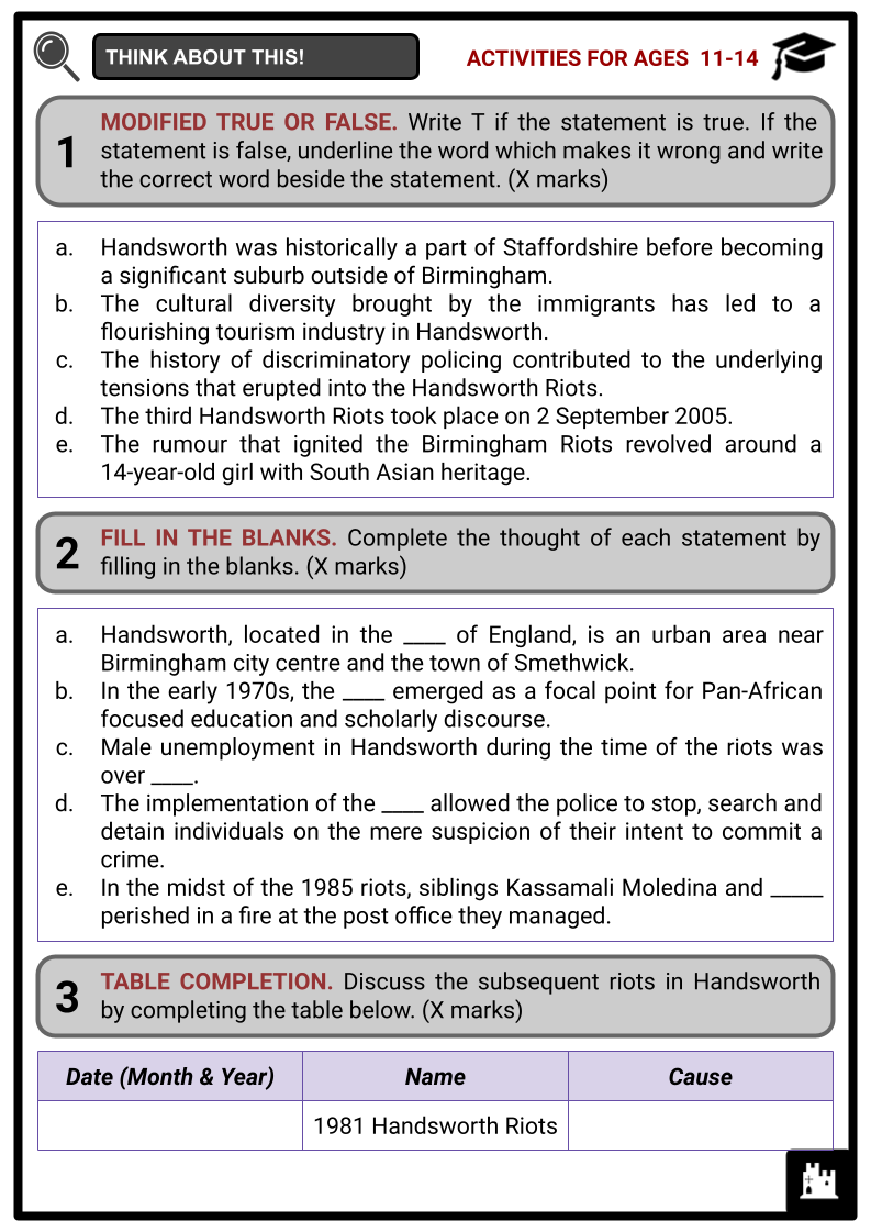 Key-Site-in-Birmingham_-Handsworth-Activity-Answer-Guide-1.png