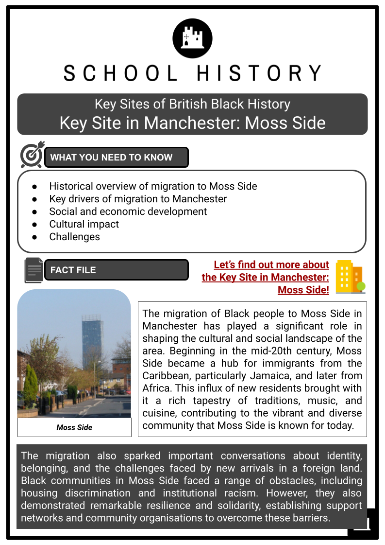 Key-Site-in-Manchester_-Moss-Side-Resource-1.png