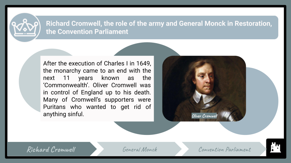 A-Level-Charles-II-and-the-Restoration-1660-1685-Presentation-1.png