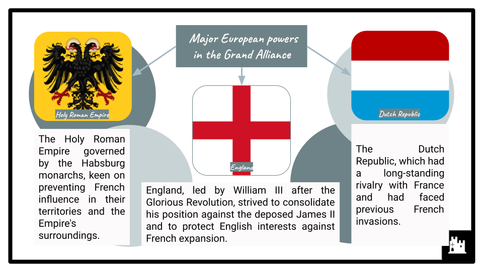 A-Level-William-III-1689-1702-and-Mary-II-1689-1694-Presentation-4.png