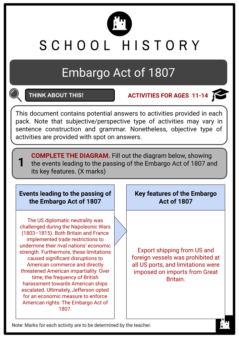 Embargo-Act-of-1807-Activity-Answer-Guide-2.png