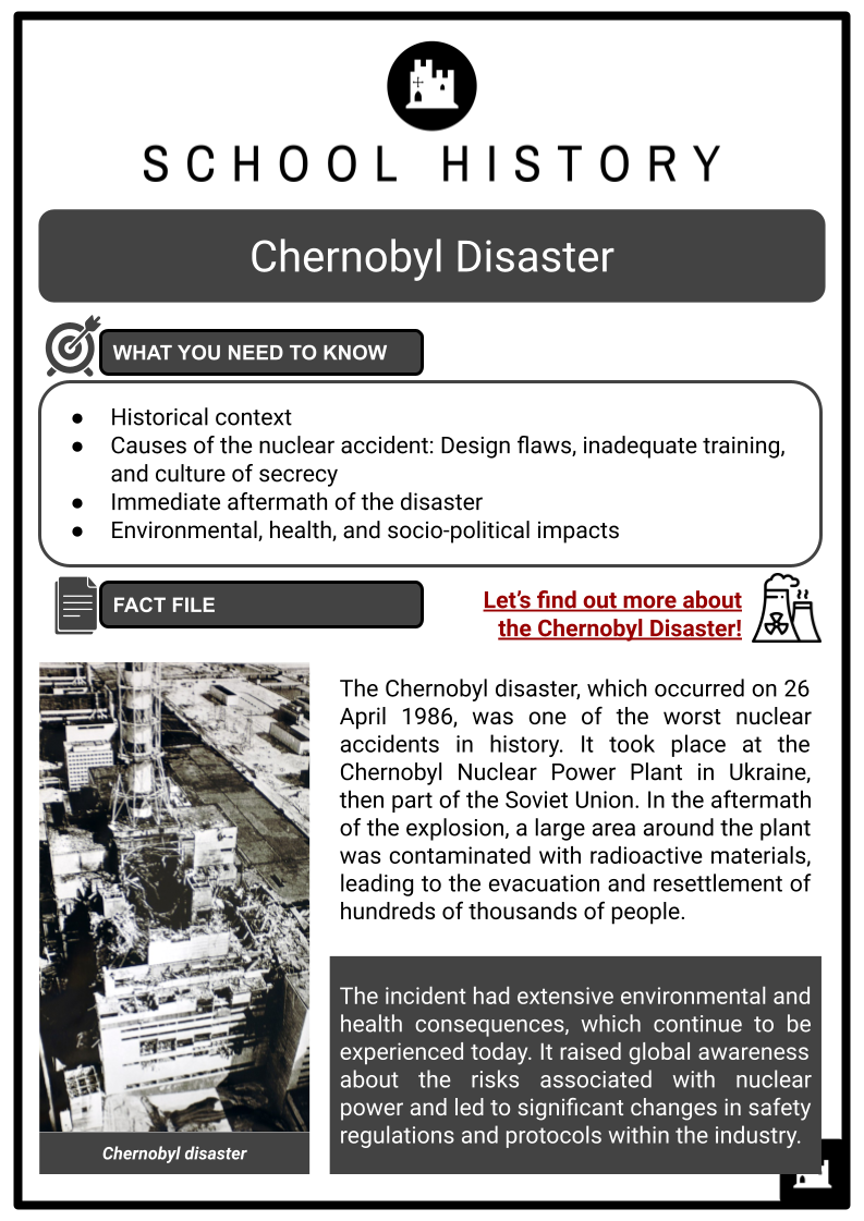 Chernobyl-Disaster-Resource-1.png