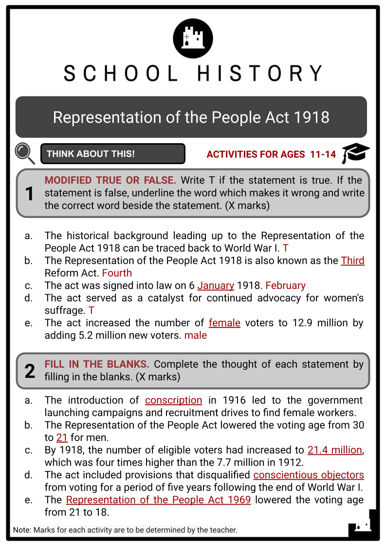 Representation-of-the-People-Act-1918-Activity-Answer-Guide-2.png