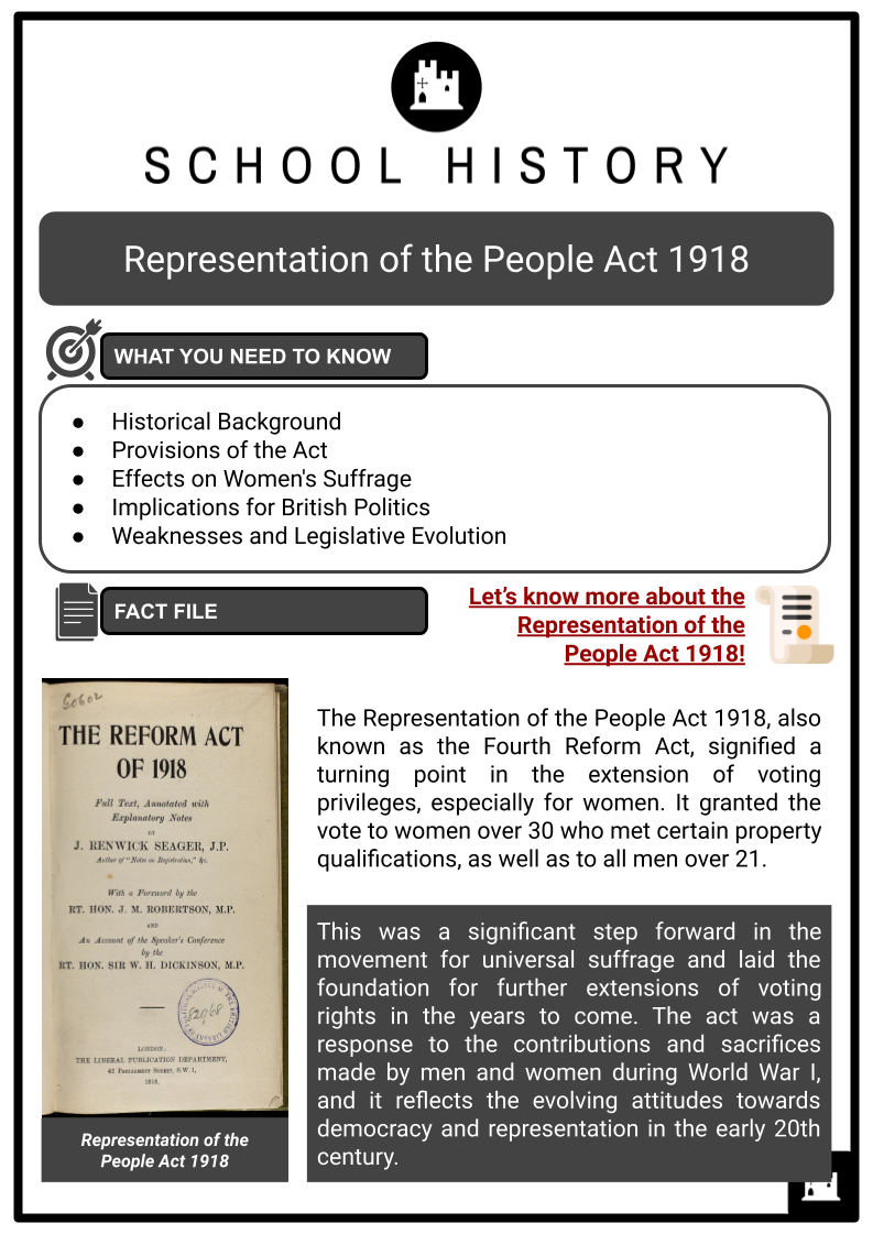 Representation-of-the-People-Act-1918-Resource-1.png