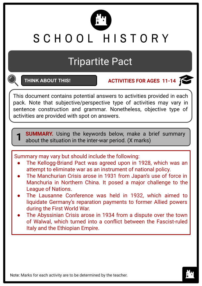 Tripartite-Pact-Activity-Answer-Guide-2.png